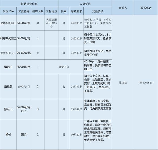 晋江普工招聘